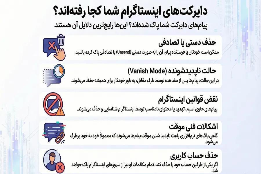دلایل پاک شدن دایرکت اینستاگرام